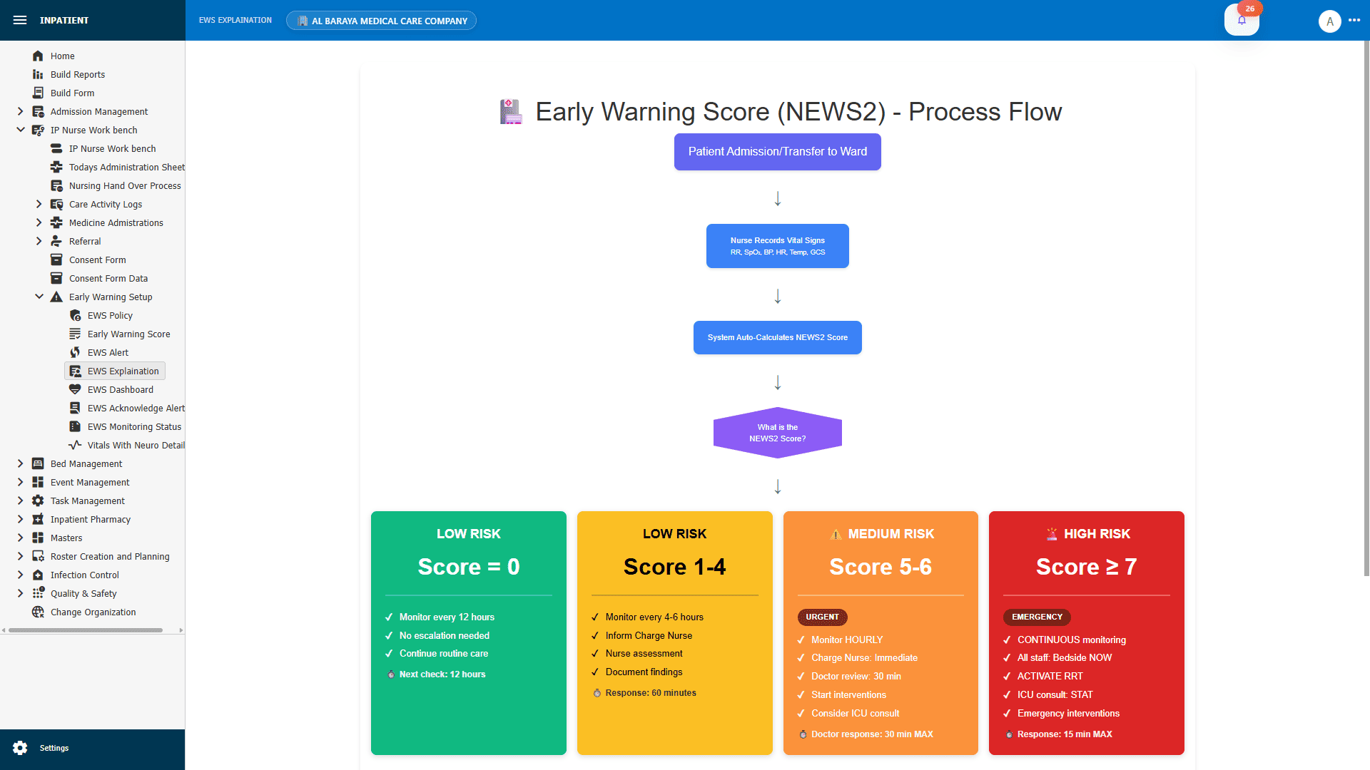 Health Navigator EMR